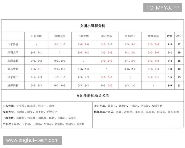 武汉乒乓球队以73分稳居挑战赛积分榜首位展现强劲实力 武汉乒乓球队以73分稳居挑战赛积分榜首位展现强劲实力