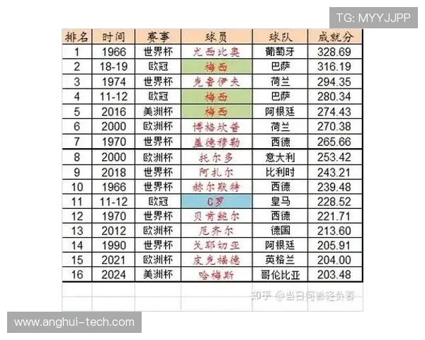 全面解析全球足球明星阵容及其精彩表现与成就